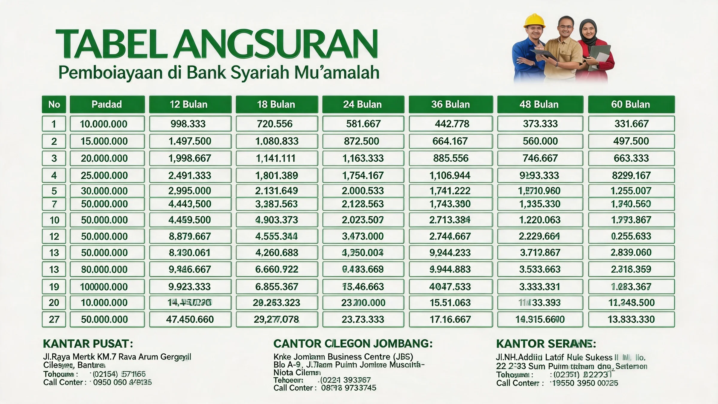 Pelayanan Cepat dan Ramah